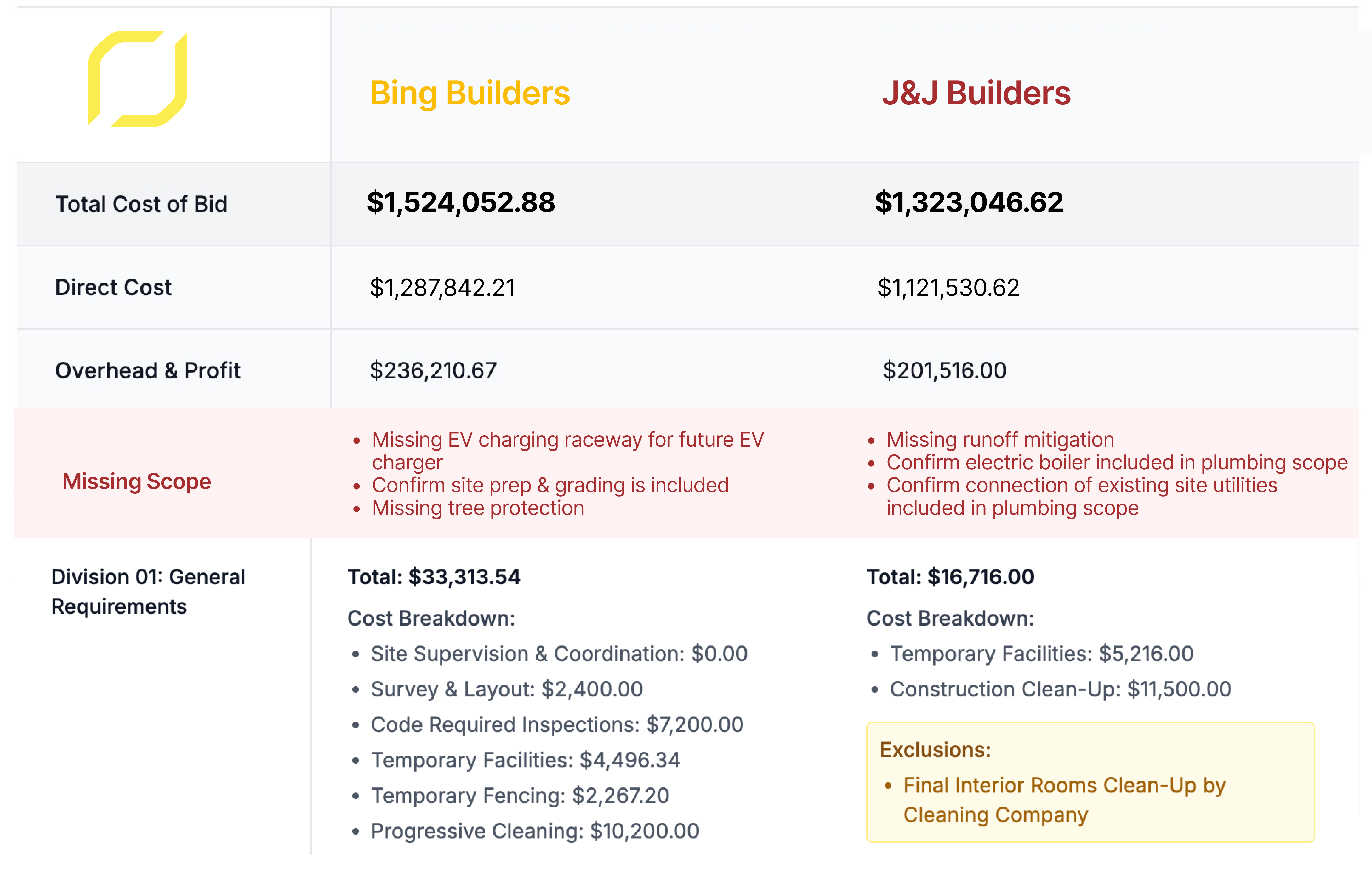 Bid Leveler Screenshot